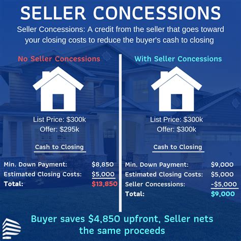 are seller concessions good